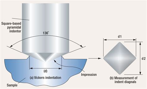 limitation of vickers hardness test|vickers hardness test calculator.